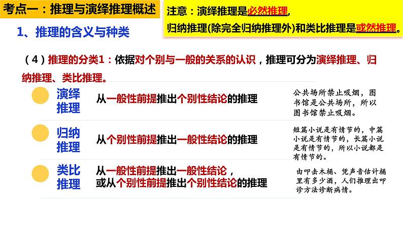 第六课  掌握演绎推理方法课件-2024届高考政治一轮复习统编版选择性必修三逻辑与思维第8页