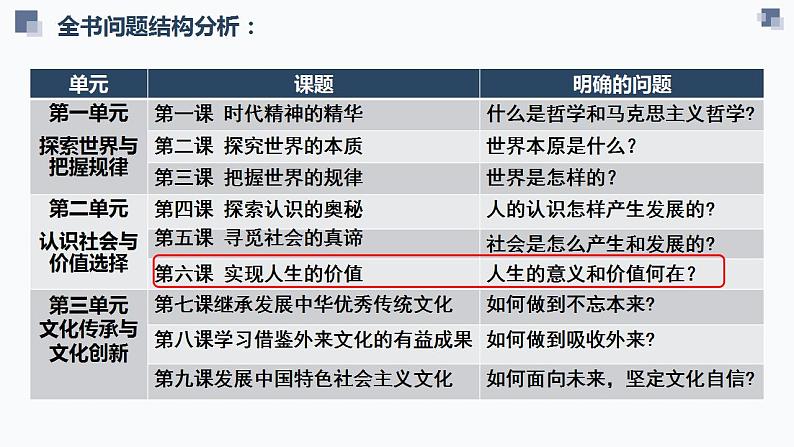 第六课 实现人生的价值 课件-2024届高考政治一轮复习统编版必修四哲学与文化 (1)04