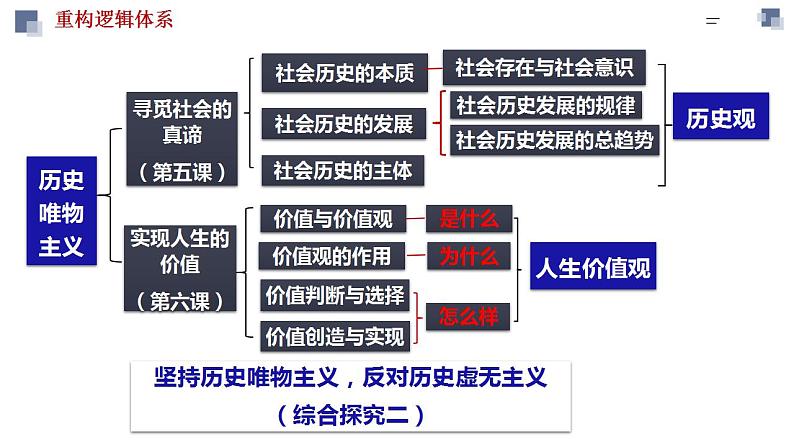 第六课 实现人生的价值 课件-2024届高考政治一轮复习统编版必修四哲学与文化 (1)05