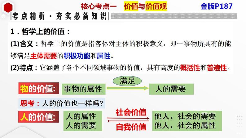 第六课 实现人生的价值 课件-2024届高考政治一轮复习统编版必修四哲学与文化 (1)06