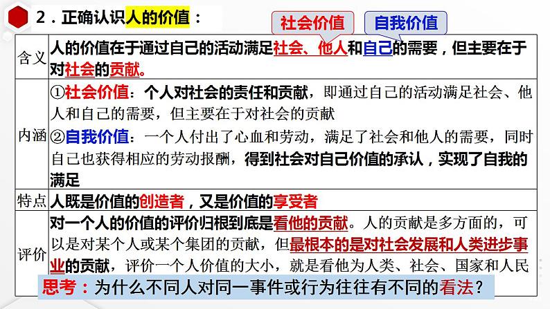 第六课 实现人生的价值 课件-2024届高考政治一轮复习统编版必修四哲学与文化 (1)07