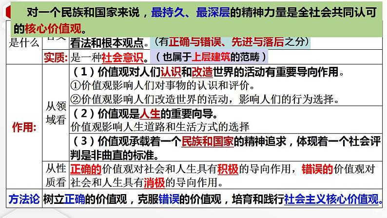 第六课 实现人生的价值 课件-2024届高考政治一轮复习统编版必修四哲学与文化 (1)08