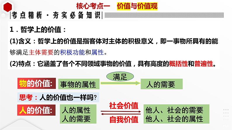 第六课 实现人生的价值 课件-2024届高考政治一轮复习统编版必修四哲学与文化06