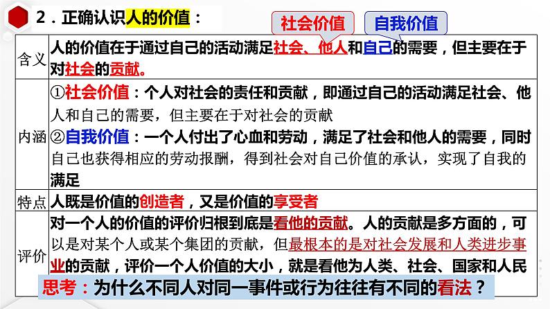 第六课 实现人生的价值 课件-2024届高考政治一轮复习统编版必修四哲学与文化07