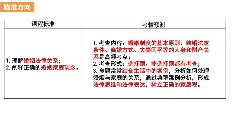 第六课 珍惜婚姻关系 课件-2024届高考政治一轮复习统编版选择性必修二法律与生活02