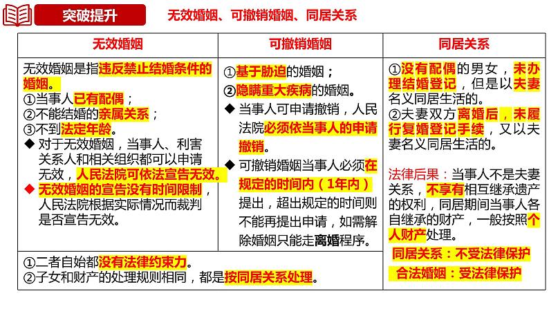 第六课 珍惜婚姻关系 课件-2024届高考政治一轮复习统编版选择性必修二法律与生活07