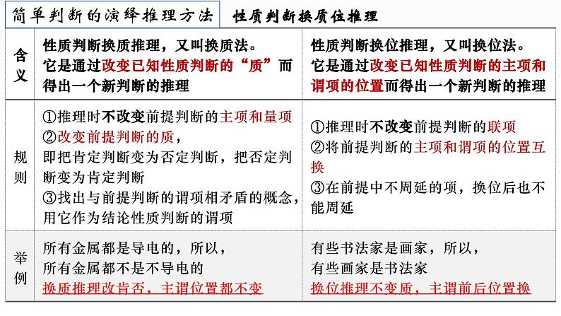 第六课掌握演绎推理方法课件-2024届高考政治一轮复习治统编版选择性必修三第8页