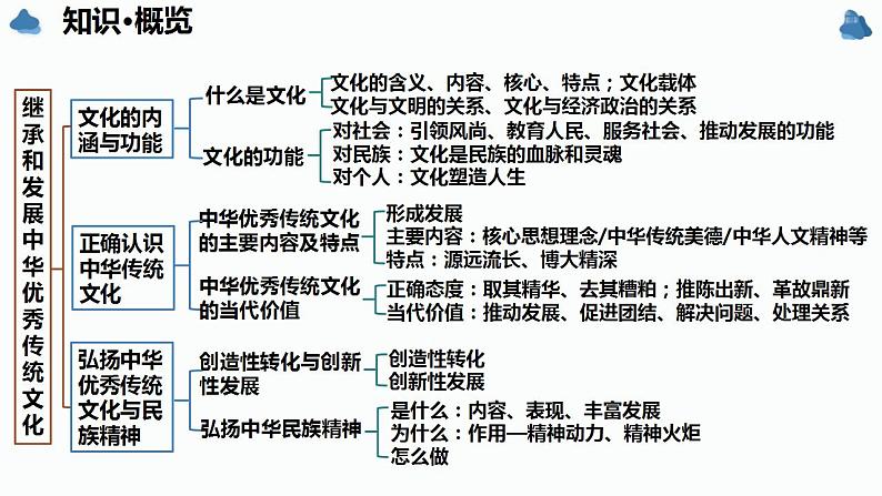 第七课 继承发展中华优秀传统文化 课件-2024届高考政治一轮复习统编版必修四哲学与文化 (1)第5页