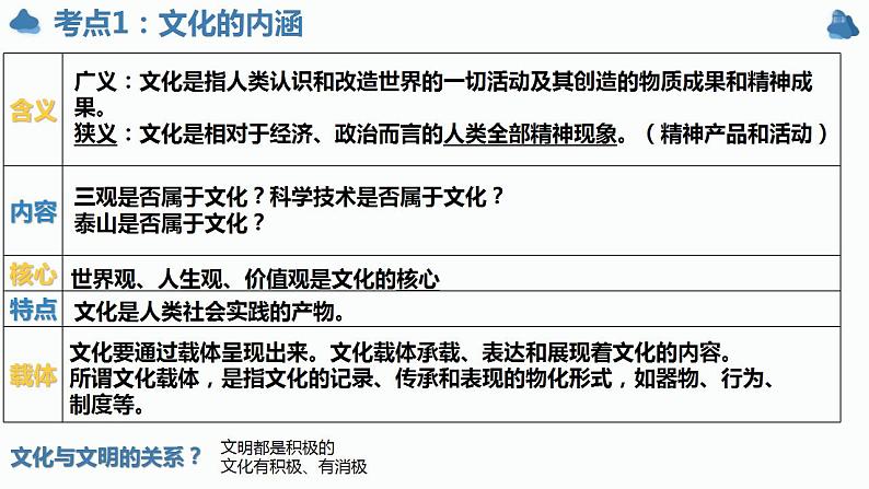 第七课 继承发展中华优秀传统文化 课件-2024届高考政治一轮复习统编版必修四哲学与文化 (1)第6页