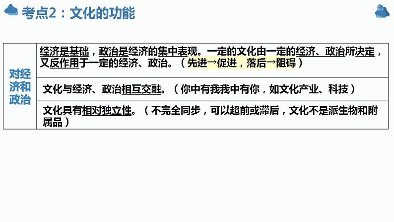 第七课 继承发展中华优秀传统文化 课件-2024届高考政治一轮复习统编版必修四哲学与文化 (1)第7页