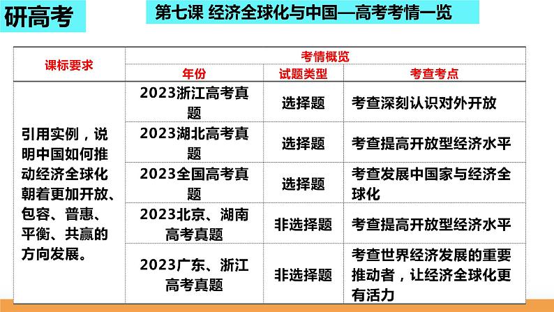 第七课 经济全球化与中国课件-2024届高考政治一轮复习统编版选择性必修一当代国际政治与经济 (1)第6页