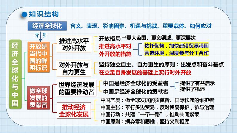 第七课 经济全球化与中国课件-2024届高考政治一轮复习统编版选择性必修一当代国际政治与经济第2页