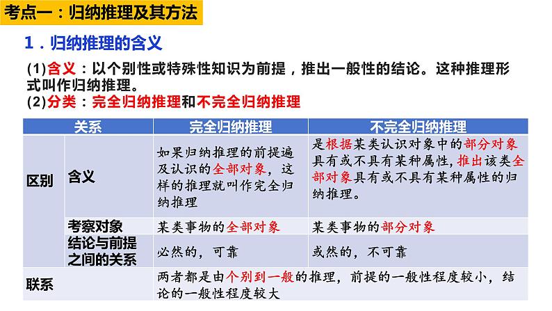 第七课 学会归纳与类比推理课件-2024届高考政治一轮复习统编版选择性必修三逻辑与思维第6页