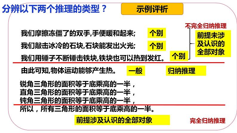 第七课 学会归纳与类比推理课件-2024届高考政治一轮复习统编版选择性必修三逻辑与思维第7页