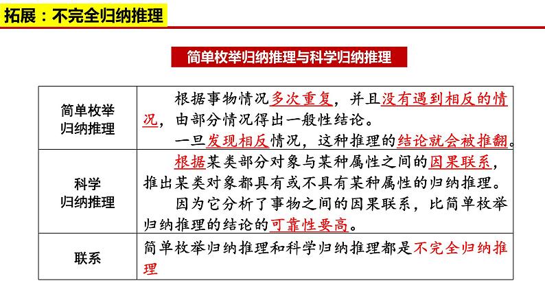 第七课 学会归纳与类比推理课件-2024届高考政治一轮复习统编版选择性必修三逻辑与思维第8页