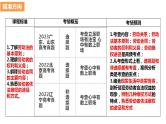 第七课 做个明白的劳动者 课件2024届高考政治一轮复习统编版选择性必修二法律与生活