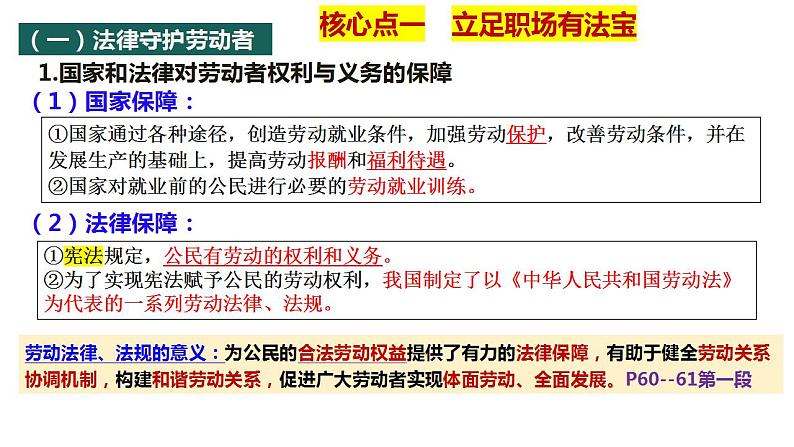 第七课 做个明白的劳动者 课件2024届高考政治一轮复习统编版选择性必修二法律与生活第6页