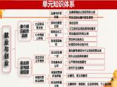 第七课 做个明白的劳动者 课件-2024届高考政治一轮复习统编版选择性必修二法律与生活 (1)