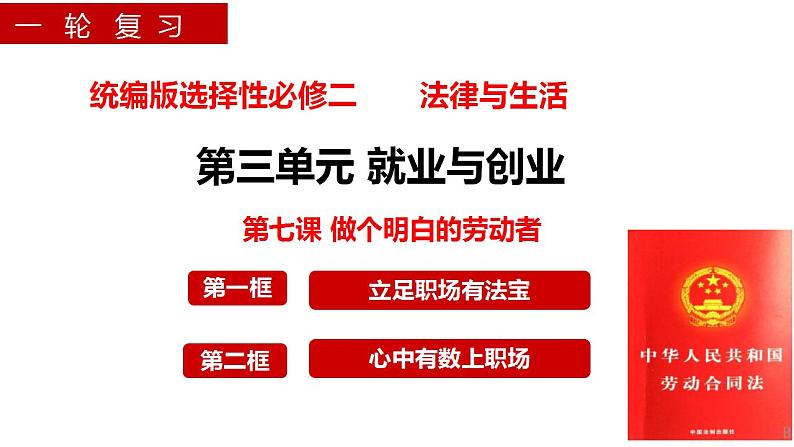 第七课 做个明白的劳动者 课件-2024届高考政治一轮复习统编版选择性必修二法律与生活 (1)第3页