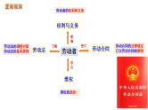 第七课 做个明白的劳动者 课件-2024届高考政治一轮复习统编版选择性必修二法律与生活 (1)