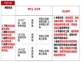 第七课 做个明白的劳动者 课件-2024届高考政治一轮复习统编版选择性必修二法律与生活 (1)