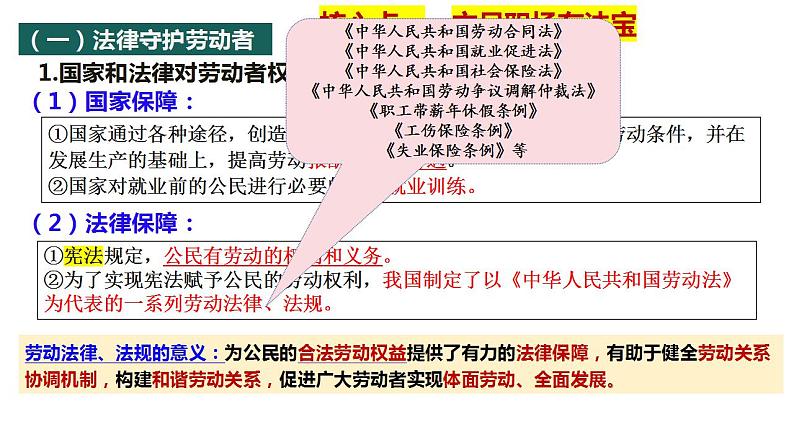 第七课 做个明白的劳动者 课件-2024届高考政治一轮复习统编版选择性必修二法律与生活 (1)第8页