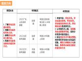 第七课 做个明白的劳动者 课件-2024届高考政治一轮复习统编版选择性必修二法律与生活