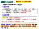 第七课 做个明白的劳动者课件-2024届高考政治一轮复习统编版选择性必修二法律与生活