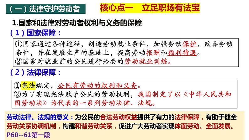 第七课 做个明白的劳动者课件-2024届高考政治一轮复习统编版选择性必修二法律与生活05