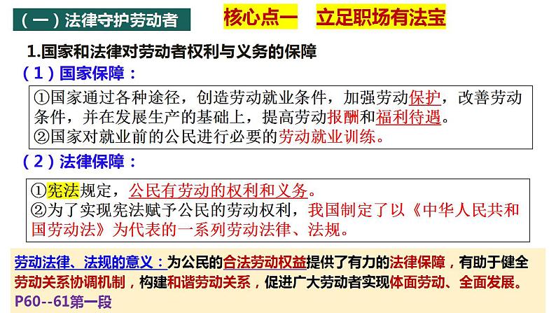 第七课 做个明白的劳动者课件-2024届高考政治一轮复习统编版选择性必修二法律与生活 (1)第5页