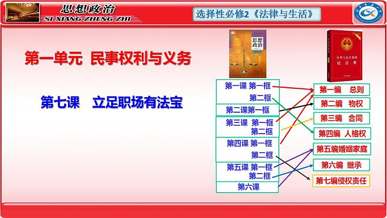 第七课做个明白的劳动者 课件-2024届高考政治一轮复习统编版选择性必修二法律与生活第1页