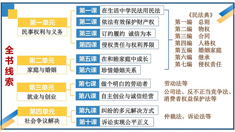 第七课做个明白的劳动者2024年高考政治一轮复习课件（统编版选择性必修1、2、3）02