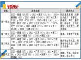 第七课做个明白的劳动者2024年高考政治一轮复习课件（统编版选择性必修1、2、3）
