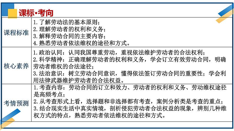 第七课做个明白的劳动者2024年高考政治一轮复习课件（统编版选择性必修1、2、3）06