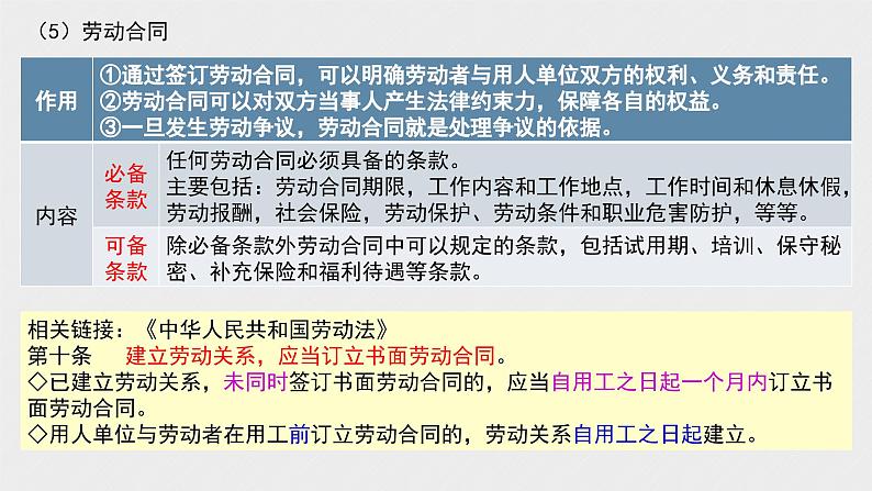 第七课做个明白的劳动者-2024年高考政治一轮复习名师精讲课件（统编版选择性必修1、2、3）07