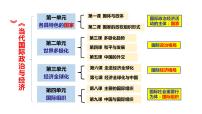 高中政治 (道德与法治)人教统编版选择性必修1 当代国际政治与经济国家是什么课文ppt课件