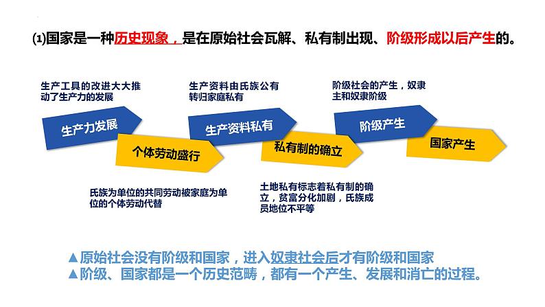 1.1 国家是什么 课件-2023-2024学年高中政治统编版选择性必修一当代国际政治与经济第5页