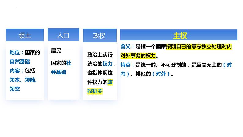 1.1 国家是什么 课件-2023-2024学年高中政治统编版选择性必修一当代国际政治与经济第8页