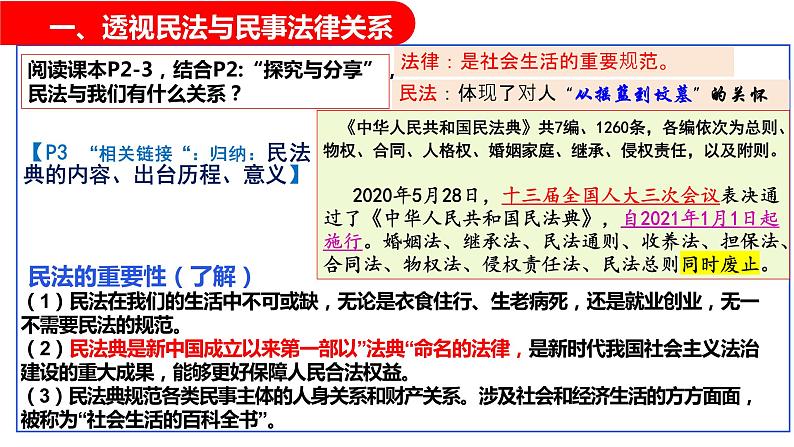 1.1 认真对待民事权利与义务课件2023-2024学年高中政治统编版选择性必修二法律与生活第8页