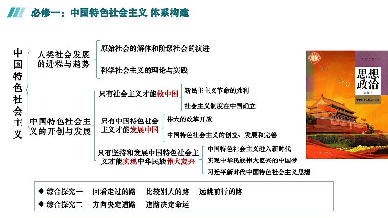 1.1 原始社会的解体和阶级社会的演进（上）高一政治课件（统编版必修1）（最新版）02