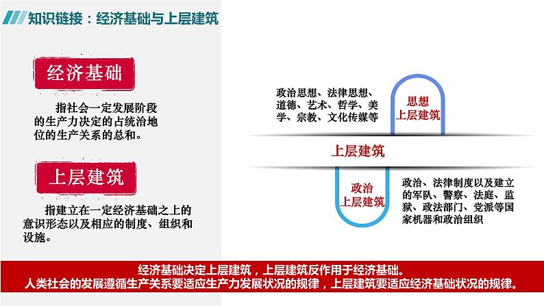 1.1 原始社会的解体和阶级社会的演进（上）高一政治课件（统编版必修1）（最新版）07