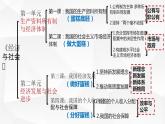 1.1公有制为主体，多种所有制经济共同发展课件-2023-2024学年高中政治统编版必修二经济与社会