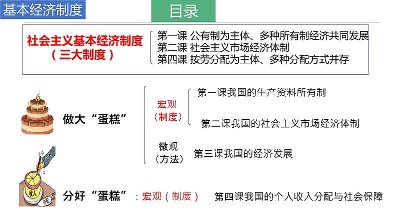 1.1公有制为主体多种所有制经济共同发展课件-2023-2024学年高中政治统编版必修二经济与社会第1页