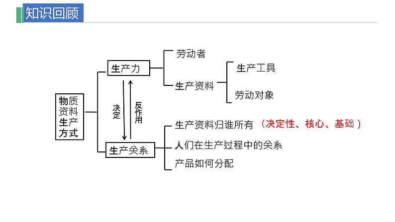 1.1公有制为主体多种所有制经济共同发展课件-2023-2024学年高中政治统编版必修二经济与社会第6页