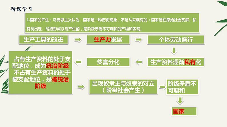 1.1国家是什么课件-2023-2024学年高中政治统编版选择性必修一当代国际政治与经济 (3)第3页