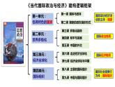 1.1国家是什么课件-2023-2024学年高中政治统编版选择性必修一当代国际政治与经济 (4)