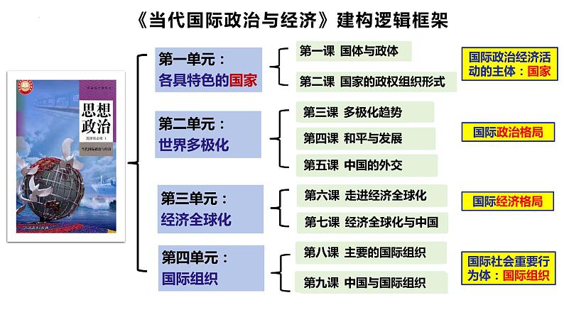 1.1国家是什么课件-2023-2024学年高中政治统编版选择性必修一当代国际政治与经济 (4)第1页
