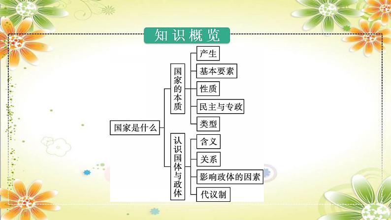 1.1国家是什么课件-2023-2024学年高中政治统编版选择性必修一当代国际政治与经济第4页