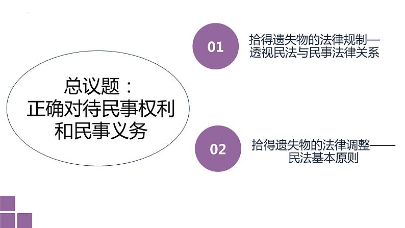 1.1认真对待民事权利与义务课件-2023-2024学年高中政治统编版选择性必修二法律与生活 (1)第6页