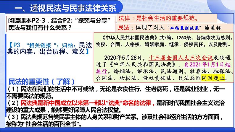 1.1认真对待民事权利与义务课件-2023-2024学年高中政治统编版选择性必修二法律与生活第4页